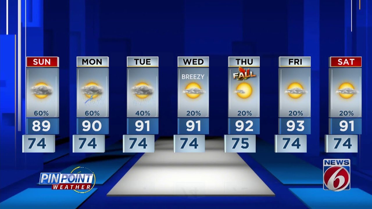 Pinpoint weather forecast YouTube