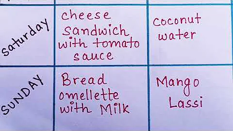 Balanced diet chart for 12 year old #balanceddietchart #mealplan #dietchart