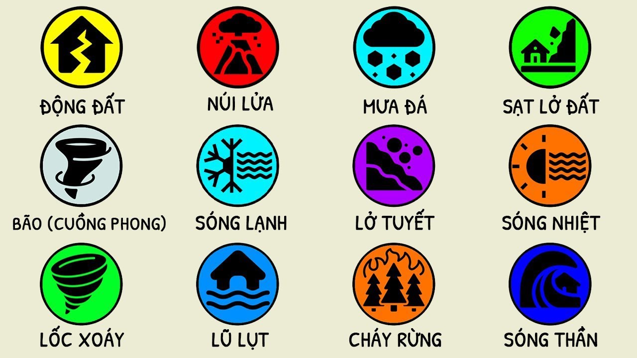 Giải Thích Mọi Thảm Họa Thiên Nhiên Từng Xảy Ra Trên Trái Đất