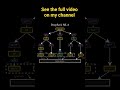How DeepSeek MLA (Multi-Head Latent Attention) Compresses KV-Cache