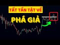 Tt tn tt v ph gi false breakout