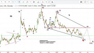 Нефть Доллар Рубль Акции РФ 12 07 19