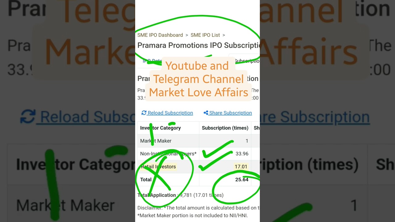 Pramara Promotions Limited SME IPO - Final Subscription Status + GMP 