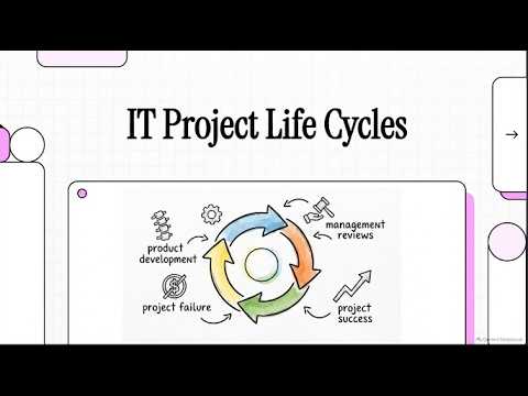 IT Project Management Course | Chapter 2 | Project Life Cycles, SDLC, & Waterfall vs Agile thumbnail
