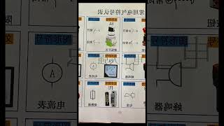 Creative tools for EDC | How to create the tools for electrict #Shorts #Nanotv #EDC