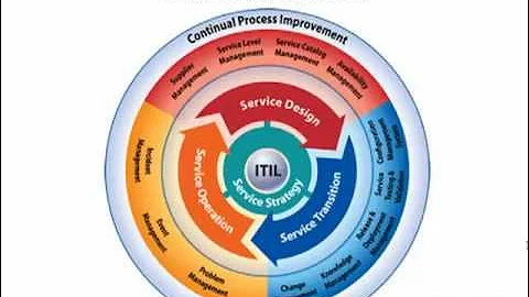 The Steps To Effective SharePoint Governance