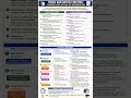 Research aptitude 📚#jrf #net #notes #trending #ugcnet #ugcnetexam #ugcnetnotes #viral #viralvideo