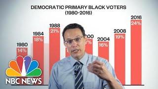 The History Of The Black Vote And What It Means For 2020 | NBC News