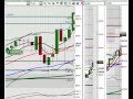 FOREX VIDEO - London Session Review - September 30, 2010