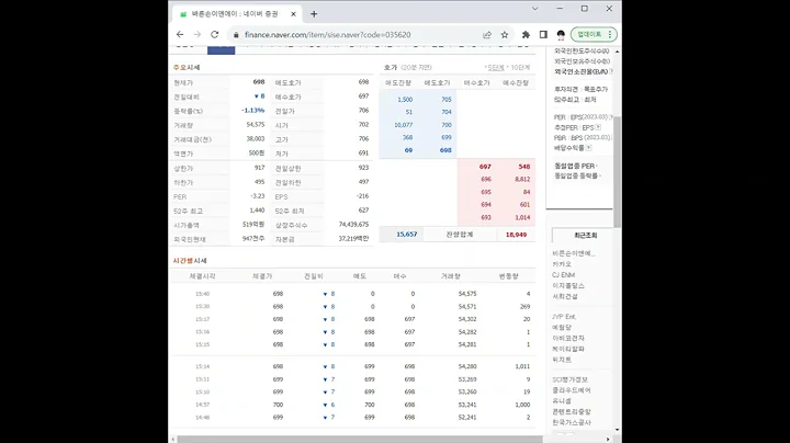 035620바른손이앤에이 주가 전망 및 차트 분석