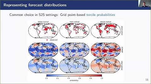 SoMAS - Machine Learning Methods for Postprocessing Global Probabilistic Forecasts on Subs