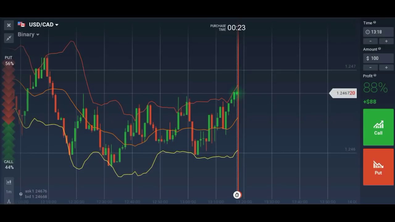 How to trade 1 minutes candilestick in LIVE TRADING 2017