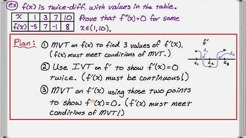 Using MVT on a Table to Prove Second Derivative Equals Zero