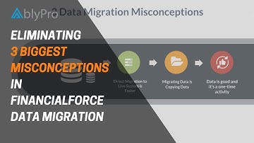 Eliminating 3 Biggest Misconceptions in FinancialForce Data Migration