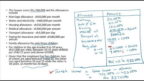 S.4 BUSINESS MATHEMATICS||INTERESTS|FOREIGN EXCHANGE|APPRECIATION|TAXATION|FORMULAS - NEW CURRICULUM