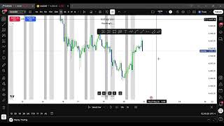 Estrategia rentable de 3 pasos Trading
