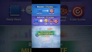 Bivariate vs Multivariate Correlation | Research Methods Explained