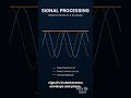 Hilbert Transform in 60 Seconds | Signals & Systems Made Easy #HilbertTransform#SignalsAndSystems