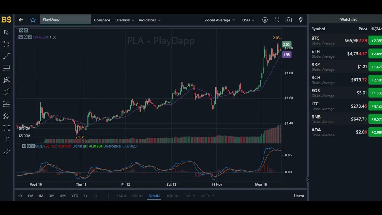 playdapp crypto price prediction 2025