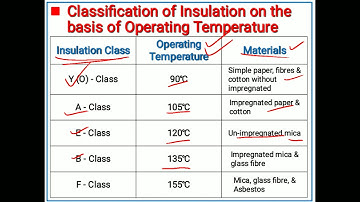 Classifications of Class Insulation