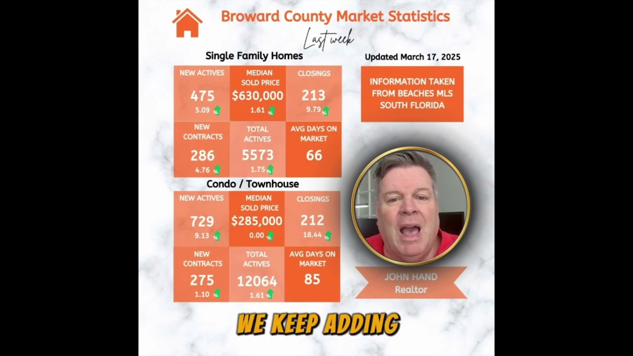 Broward County Real Estate Market Update | March 2025 Housing Trends