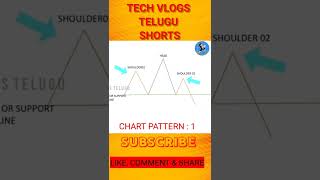 Youtube Shorts-Chart Pattern Ysis Teluguchart Pattern Head And Shoulders In Telugu
