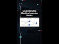Understanding Machine Learning Basics #ai #artificialintelligence #machinelearning #aiagent