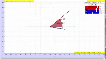 Vector Addition A + B = C JavaScript HTML5 Applet Simulation Model by Loo Kang Wee