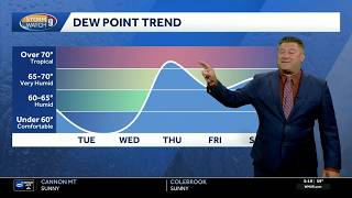 Video: Sunny, dry Tuesday ahead of gradual warming trend