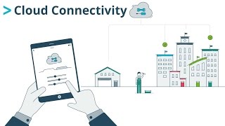Priva | Cloud-Konnektivität für Partner