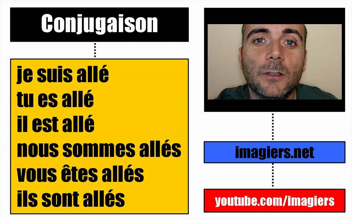 Conjugaison Visuelle Aller Passé Composé Youtube