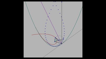 Why is the caustic of oblique parallel light reflecting in a parabola spirally similar? GXWeb