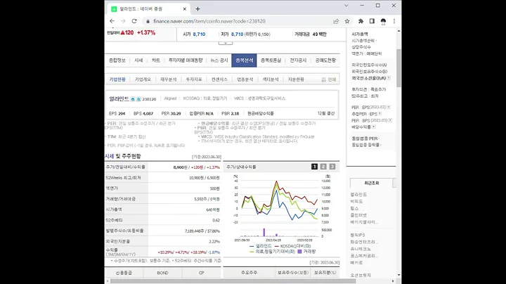 238120얼라인드 주가 전망 및 차트 분석