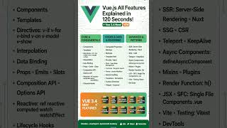 Vue.js All Features Explained in 120 Seconds + Vue 3.4 New Features!