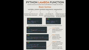 Python Lambda Function #coding #machinelearning #pythonprogramming