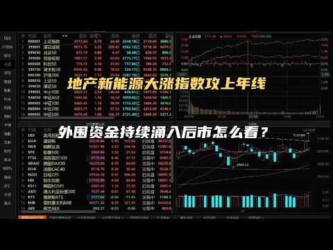 地产新能源大涨指数攻上年线，外围资金持续涌入后市怎么看？