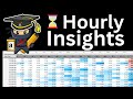 Amazon Hourly Campaign Insights - Adtactix Hourly Insights Report