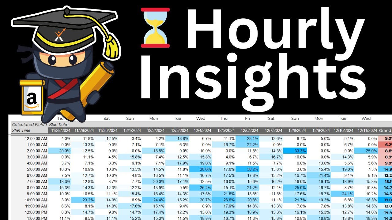 Amazon Hourly Campaign Insights - Adtactix Hourly Insights Report