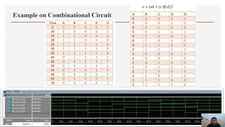 Celebrity Verilog always block   Part 1 Wealth