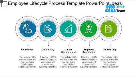 Employee Lifecycle Process Template Powerpoint Ideas