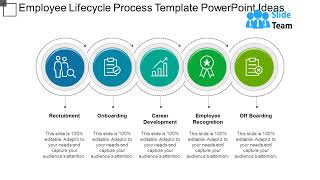 Employee Lifecycle Process Template Powerpoint Ideas