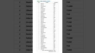 Top most college BSC nursing in Lucknow government college fee structure