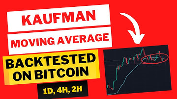 Kaufman Adaptive Moving Average Backtested On Bitcoin - An Attempt At Reducing Market Noise
