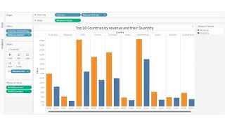 Presentation on Tata : Data visualization Internship Net Worth
