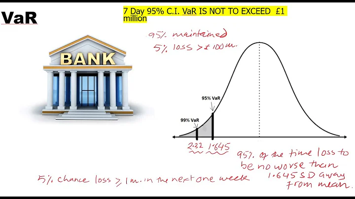 CVaR Expected Shortfall