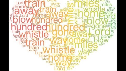 How to Create AMAZING Dymaic Animated Word Clouds | WordCloud.art Tutorial