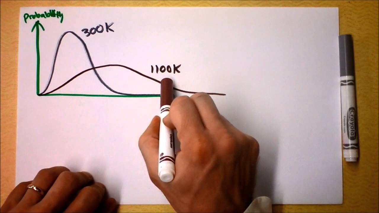 Mom, why does pressure exist? or...The Kinetic Molecular Theory of Gases | Doc Physics