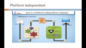 Basic of Oops | JAVA | 3350703 | Kadi Sarva Vishwavidyalaya
