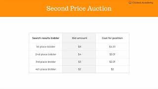 The Google Ads Masterclass 2024 - Module 1: Lesson 3 | The Ad Auction