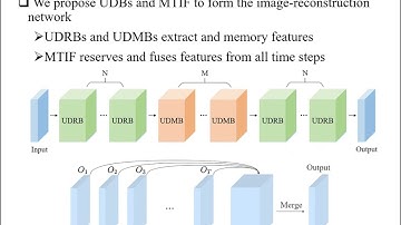 Multi-Temporal Ultra Dense Memory Network for Video Super Resolution